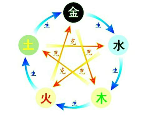 五行 算法|八字测算